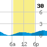 Boca Chica Key Bridge tide chart for Saturday, November 30, 2024