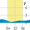 Boca Chica Key Bridge tide chart for Thursday, November 7, 2024