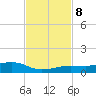 Boca Chica Key Bridge tide chart for Friday, November 8, 2024