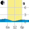 Boca Chica Key Bridge tide chart for Saturday, November 9, 2024