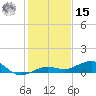 Boca Chica Key Bridge tide chart for Sunday, December 15, 2024