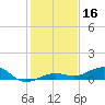 Boca Chica Key Bridge tide chart for Monday, December 16, 2024