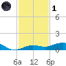 Boca Chica Key Bridge tide chart for Sunday, December 1, 2024