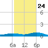 Boca Chica Key Bridge tide chart for Tuesday, December 24, 2024