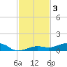 Boca Chica Key Bridge tide chart for Tuesday, December 3, 2024