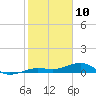Boca Chica Key Bridge tide chart for Friday, January 10, 2025