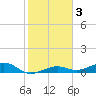Boca Chica Key Bridge tide chart for Friday, January 3, 2025