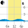 Boca Chica Key Bridge tide chart for Monday, January 6, 2025