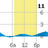 Boca Chica Key Bridge tide chart for Tuesday, February 11, 2025