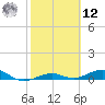 Boca Chica Key Bridge tide chart for Wednesday, February 12, 2025