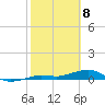 Boca Chica Key Bridge tide chart for Saturday, February 8, 2025