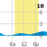Boca Chica Key Bridge tide chart for Monday, March 10, 2025
