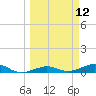 Boca Chica Key Bridge tide chart for Wednesday, March 12, 2025