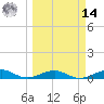 Boca Chica Key Bridge tide chart for Friday, March 14, 2025