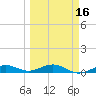 Boca Chica Key Bridge tide chart for Sunday, March 16, 2025