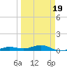 Boca Chica Key Bridge tide chart for Wednesday, March 19, 2025