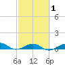 Boca Chica Key Bridge tide chart for Saturday, March 1, 2025
