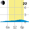 Boca Chica Key Bridge tide chart for Saturday, March 22, 2025