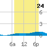 Boca Chica Key Bridge tide chart for Monday, March 24, 2025