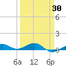Boca Chica Key Bridge tide chart for Sunday, March 30, 2025
