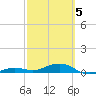 Boca Chica Key Bridge tide chart for Wednesday, March 5, 2025