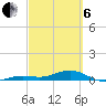 Boca Chica Key Bridge tide chart for Thursday, March 6, 2025