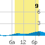 Boca Chica Key Bridge tide chart for Sunday, March 9, 2025