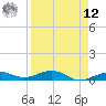 Boca Chica Key Bridge tide chart for Saturday, April 12, 2025
