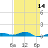 Boca Chica Key Bridge tide chart for Monday, April 14, 2025