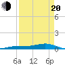 Boca Chica Key Bridge tide chart for Sunday, April 20, 2025