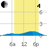 Boca Chica Key Bridge tide chart for Friday, April 4, 2025