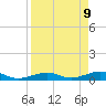 Boca Chica Key Bridge tide chart for Wednesday, April 9, 2025
