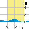 Boca Chica Key Bridge tide chart for Tuesday, May 13, 2025