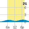 Boca Chica Key Bridge tide chart for Wednesday, May 21, 2025
