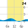 Boca Chica Key Bridge tide chart for Saturday, May 24, 2025
