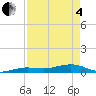 Boca Chica Key Bridge tide chart for Sunday, May 4, 2025