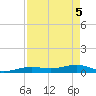 Boca Chica Key Bridge tide chart for Monday, May 5, 2025