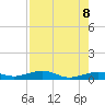 Boca Chica Key Bridge tide chart for Thursday, May 8, 2025