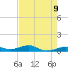 Boca Chica Key Bridge tide chart for Friday, May 9, 2025
