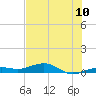 Boca Chica Key Bridge tide chart for Tuesday, June 10, 2025