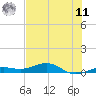Boca Chica Key Bridge tide chart for Wednesday, June 11, 2025
