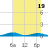 Boca Chica Key Bridge tide chart for Thursday, June 19, 2025