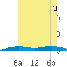 Boca Chica Key Bridge tide chart for Tuesday, June 3, 2025
