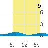 Boca Chica Key Bridge tide chart for Thursday, June 5, 2025
