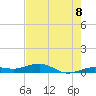 Boca Chica Key Bridge tide chart for Sunday, June 8, 2025