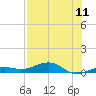 Boca Chica Key Bridge tide chart for Friday, July 11, 2025