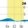 Boca Chica Key Bridge tide chart for Sunday, July 20, 2025