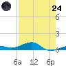 Boca Chica Key Bridge tide chart for Thursday, July 24, 2025