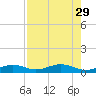 Boca Chica Key Bridge tide chart for Tuesday, July 29, 2025