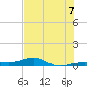 Boca Chica Key Bridge tide chart for Monday, July 7, 2025
